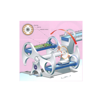 The Falkirk Wheel Guidebook